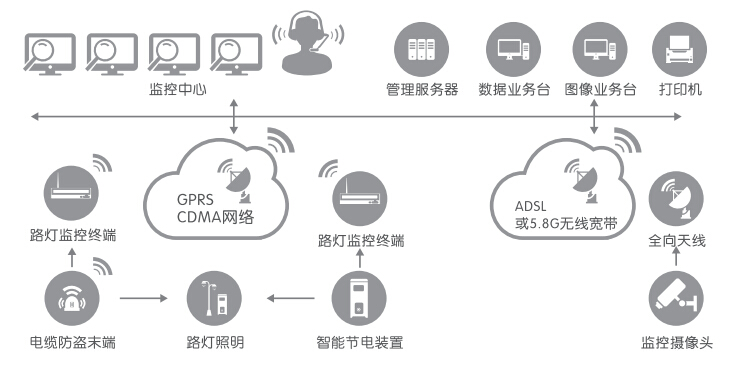 路燈穩(wěn)壓監(jiān)控終端節(jié)能裝置