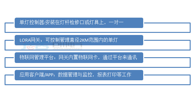 單燈控制器