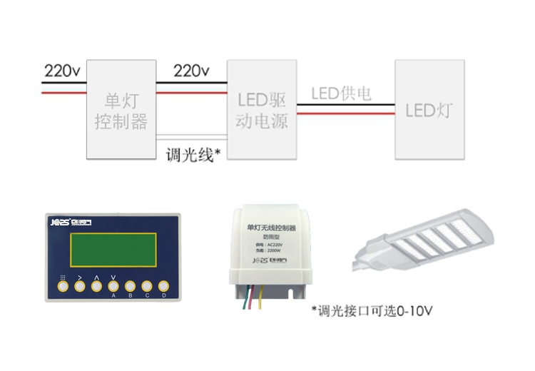 路燈單燈控制器接線GSM