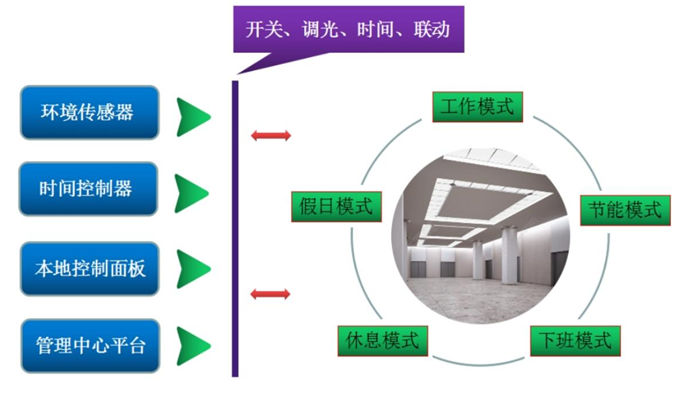系統(tǒng)功能